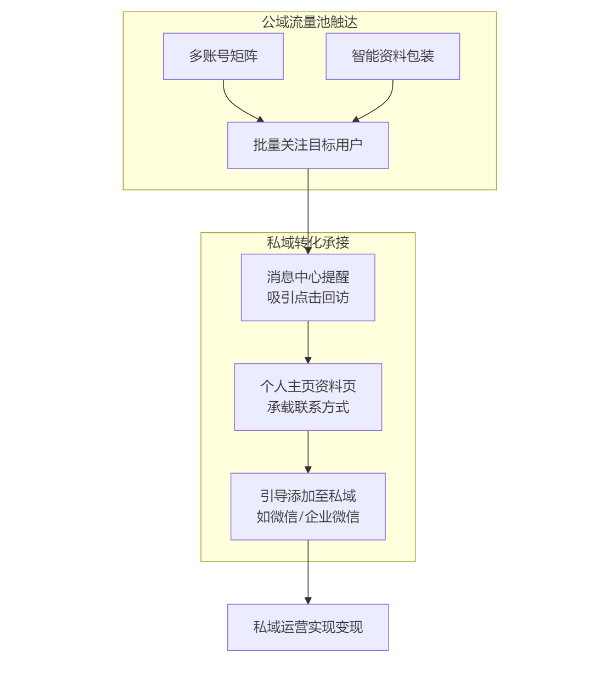 2025版懂车帝矩阵获客系统:赋能汽车领域私域引流与高效变现